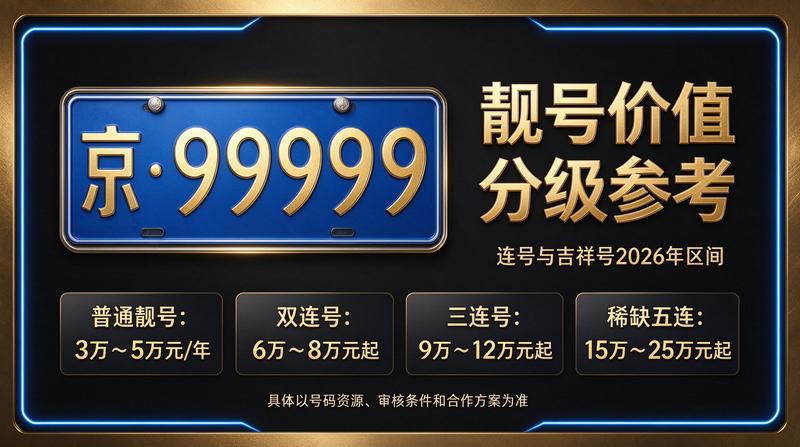 2026年京牌租赁市场前景图